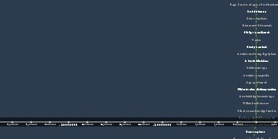 jan 1, 1926 - Első TV adás (Timeline)