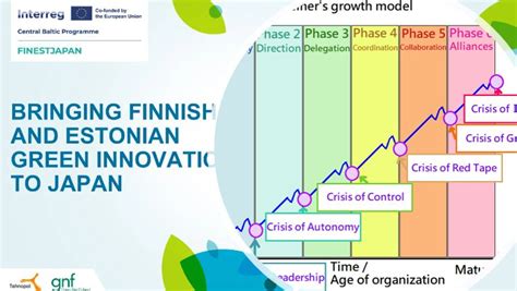 Patrick Gerber Java 的图像结果