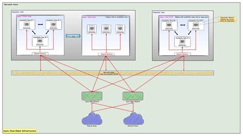 Image result for Azure Compute Infrastructure