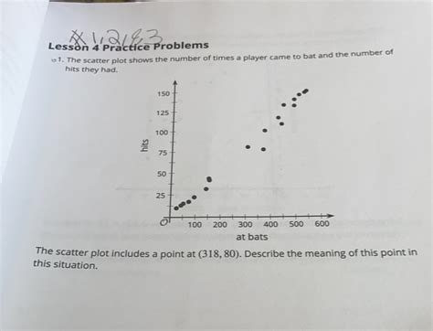 Image result for Scatter Plot Word Problem