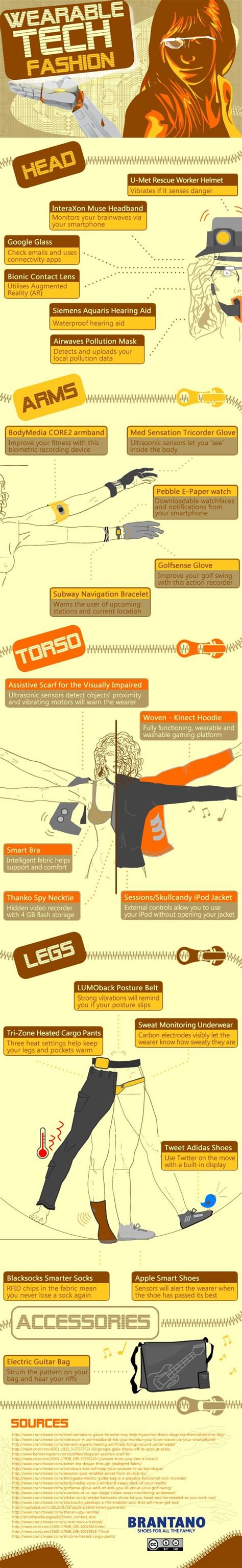 fashion wearable technology