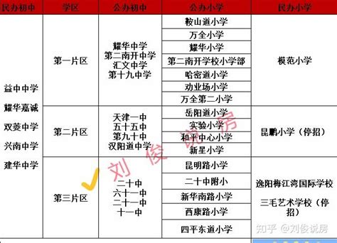 和平区“六年一名额”查学籍大全/收藏 - 知乎