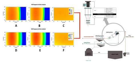 Preconcentration of a Medium-Grade Celestine Ore by Dense Medium ...
