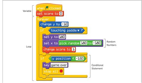 Scratch Pong Game Script 的图像结果