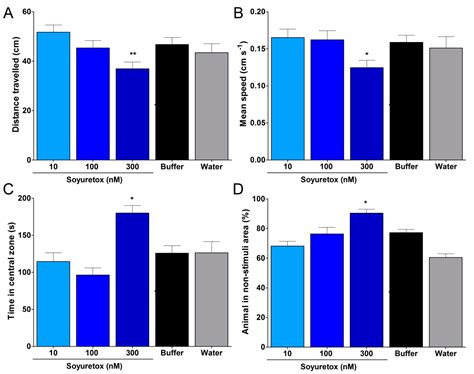 Soyuretox, an Intrinsically Disordered Polypeptide Derived from Soybean ...