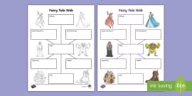 Myth Web Graphic Organizer (teacher made) - Twinkl