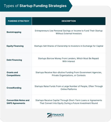 Startup Funding Tips 的图像结果