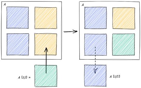 Image result for The Matrix Coding Setup