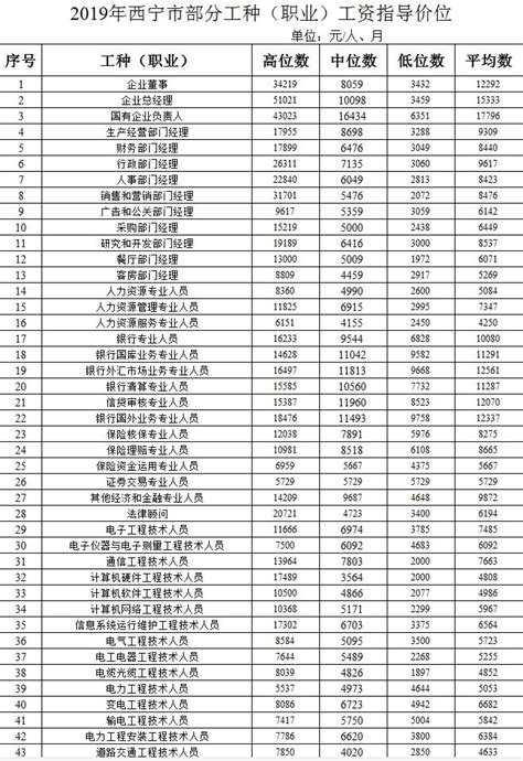 柳州社区上班工资待遇 进社区工作的条件【桂聘】