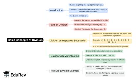 Mind Map: PDF Download
