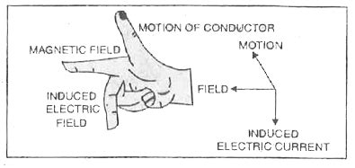 State the right hand thumb rule.