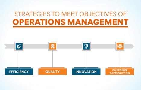 Operations Objectives 的图像结果