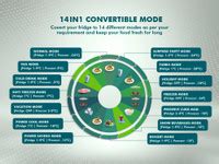 Haier 445 L Frost Free Double Door 2 Star Convertible Refrigerator with ...