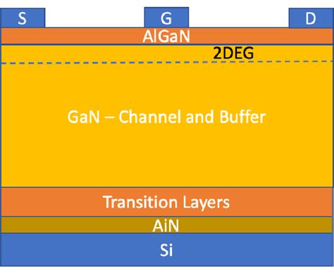 Image result for Drain Gate and Source of Si SiO2
