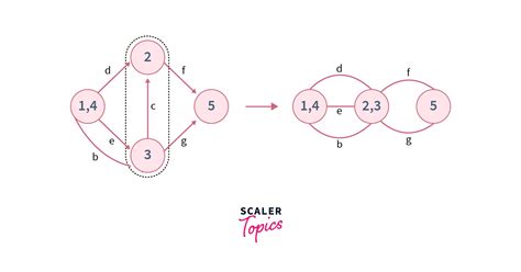 Karger's Algorithm Explained 的图像结果