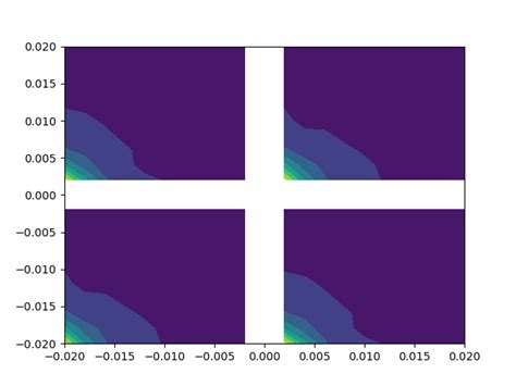 Numpy Rotating Shape 的图像结果