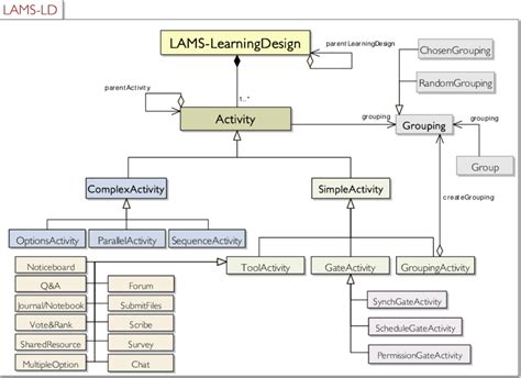 LAMS Tutorial 的图像结果