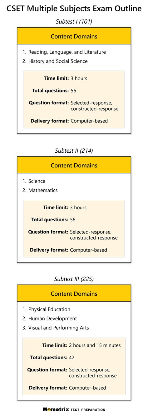 CSET Multiple Subject Practice Test (updated 2026)