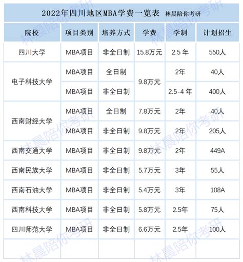 2022年上海交通大学研究生学费标准一览表_硕士_计划_招生