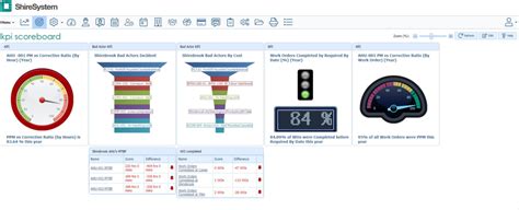 Image result for Shire System Lessons