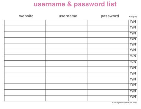 Password Listing 的图像结果