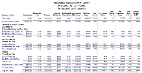 Image result for Analysis Report of Insurance Compnay