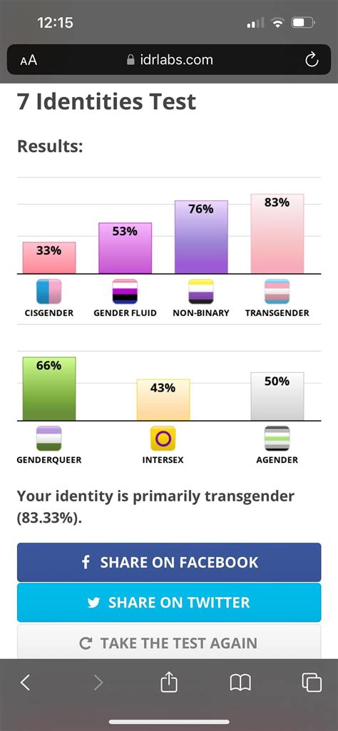 I did the 7 identities test and gender role test! : r/BisexualFrogs