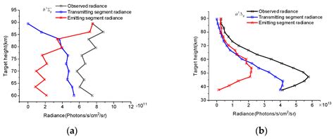 Space-Based Limb-Imaging Spectrometer for Atmospheric O2 Airglow Detection