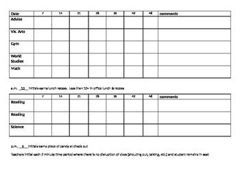 Image result for ABC Chart for Off Task Behavior
