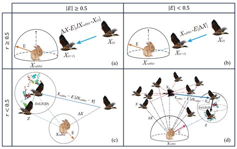 Innovative Data-Driven Machine Learning Approaches for Predicting ...