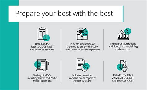 Buy UGC Life Sciences | First Edition|2022 CSIR UGC NET Life Sciences ...