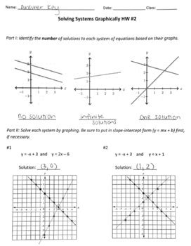 Image result for Solving System of Linear Equations Graphically