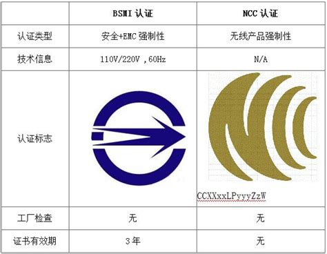 NCC（台湾无线产品认证） - 知乎