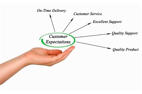 Image result for Exceed Client Expectations