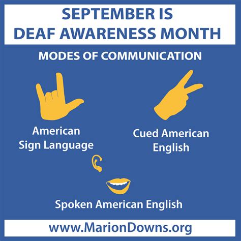 Deaf Awareness Month: Modes of Communication - Marion Downs Center