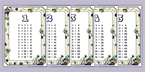 👉 Bee-Themed Times Table Up to 12 Display Poster - Twinkl