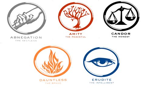 Divergent Faction Test
