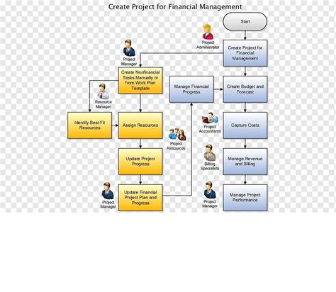 Programme Budgeting 的图像结果