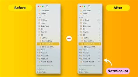 Image result for Increasing Note Counts
