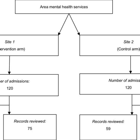 Image result for Data Collection Process Flow Chart