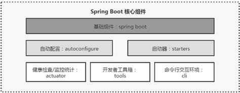 Spring Boot 图 的图像结果