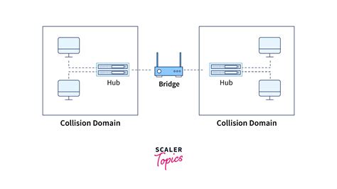 Image result for Computer Network Security