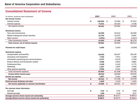 Image result for Bank Income Statement Example