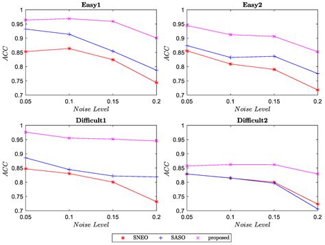 Low-Power Energy-Based Spike Detector ASIC for Implantable Multichannel ...