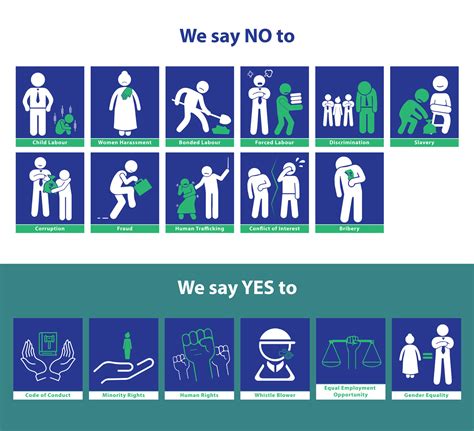 GFL - Social Accountability