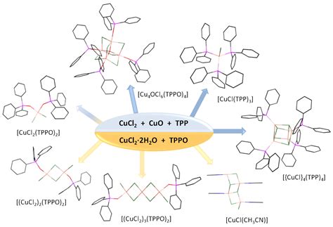 On the Redox Equilibrium of TPP/TPPO Containing Cu(I) and Cu(II) Complexes