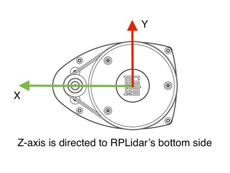 Image result for Arduino Rplidar