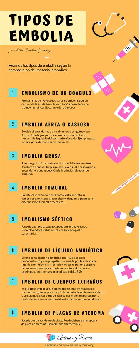 Tipos-de-embolia - EMBOLIA - 1 E M B O L I S M O D E U N C O Á G U L O ...