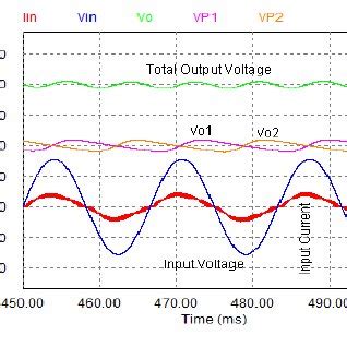Image result for Quartus Block Diagram Tutorial