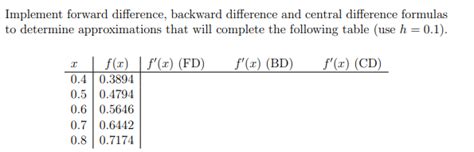 Image result for Forward Difference Method